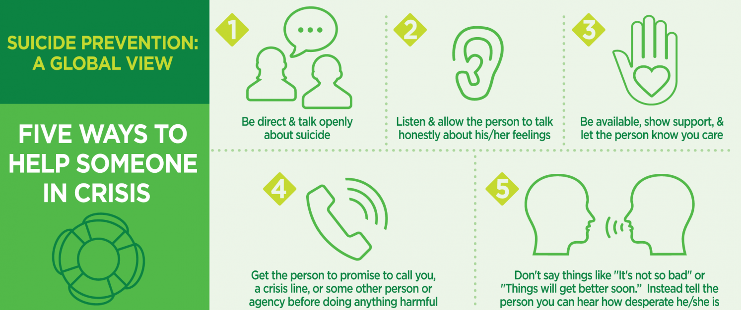 Help someone. Crisis& Suicide line USA. Suicide Prevention Brochure. 5 Ways to listen better. Allowed clients