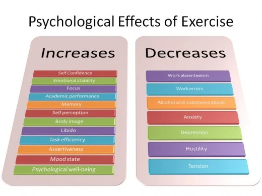 Sports can positively affect one's mental health