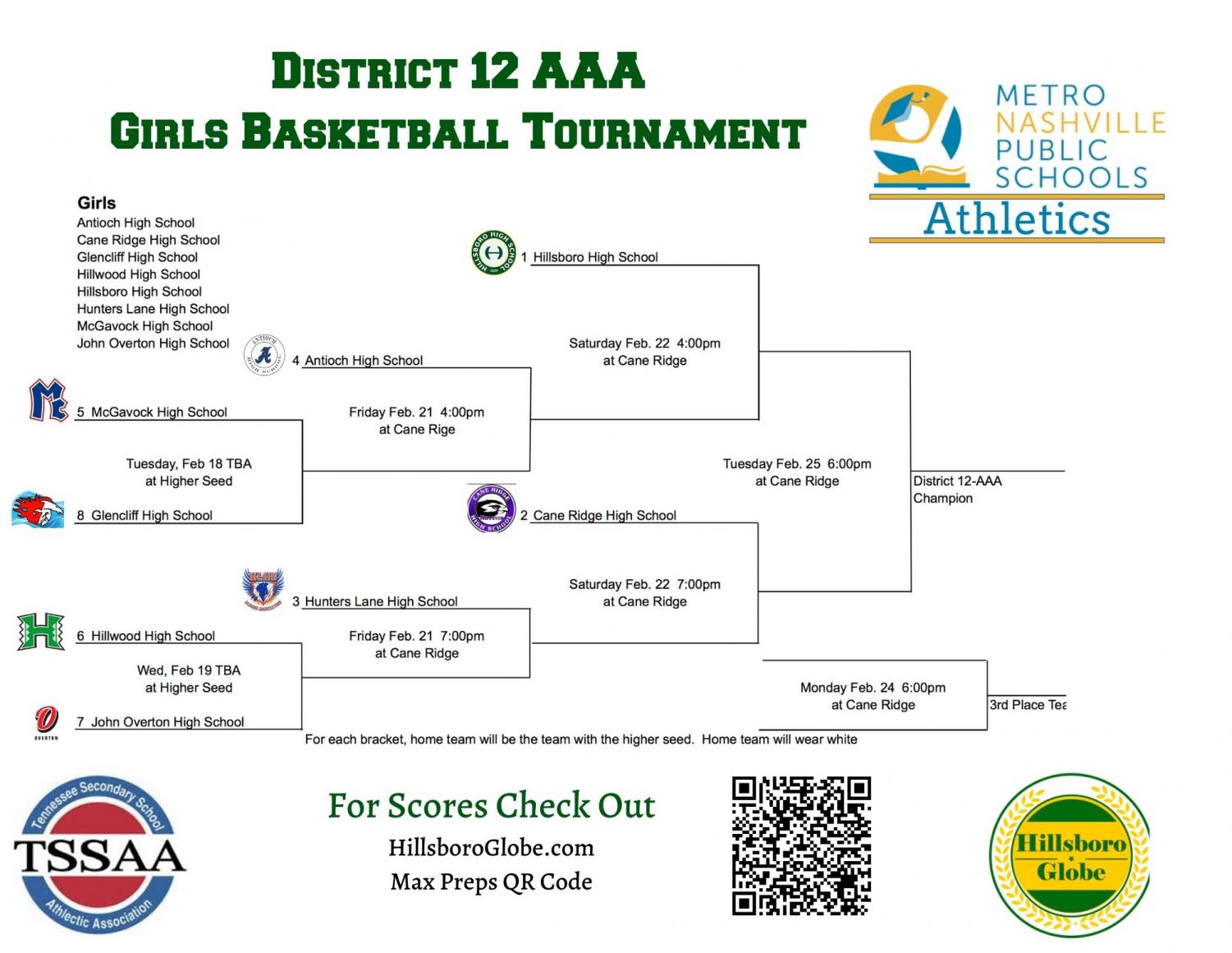 Metro+Athletics+Game+Report%3A+Cane+Ridge+secures+District+12+AAA+regular+season+title+with+win+over+Hillsboro