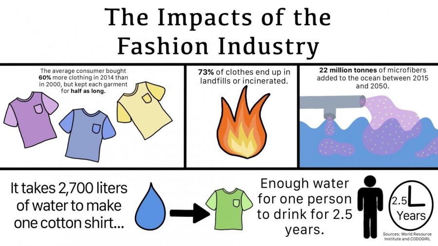 Fast fashion is unsafe for workers and destroy's drinking water