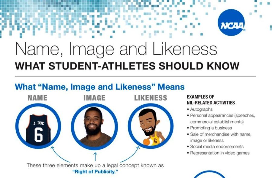 High+School+overview+of+how+NIL+affects+high+school+athletes