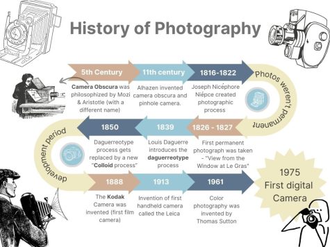 The History and Advancements of Photography