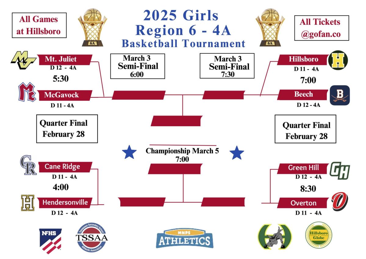 Both Hillsboro Basketball teams win D11-4A championships